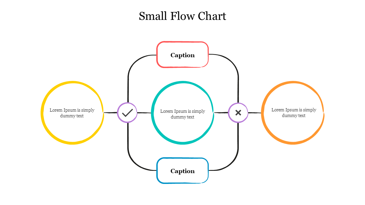 Flow chart diagram slide illustrating a process with three nodes and decision points, labeled with captions.