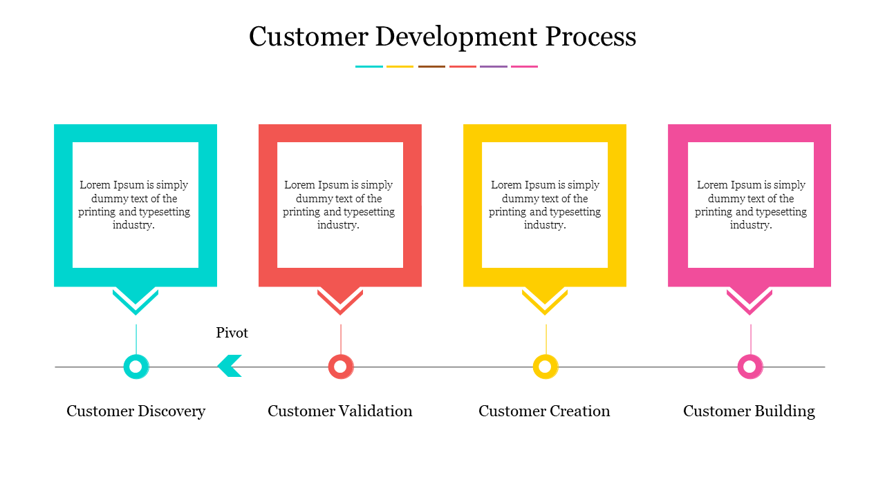 Four square shaped blocks in turquoise, red, yellow, and pink, showing customer development stages on a horizontal line.