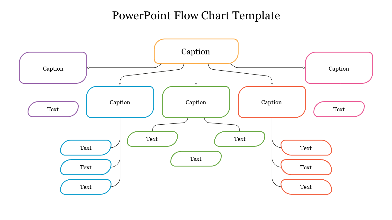 Flowchart design showing captions in colored boxes linked in a structured hierarchy with sub-text placeholders.