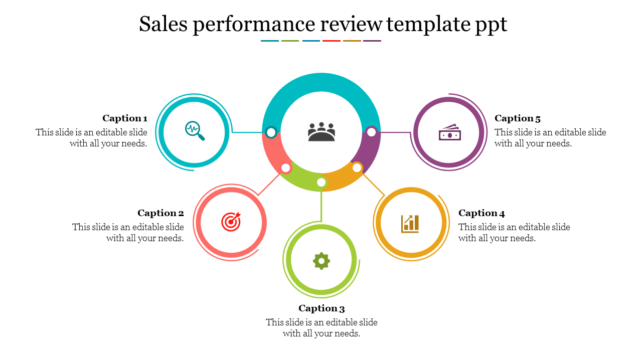 Sales performance review slide with five icons surrounding a central group icon, featuring text sections.