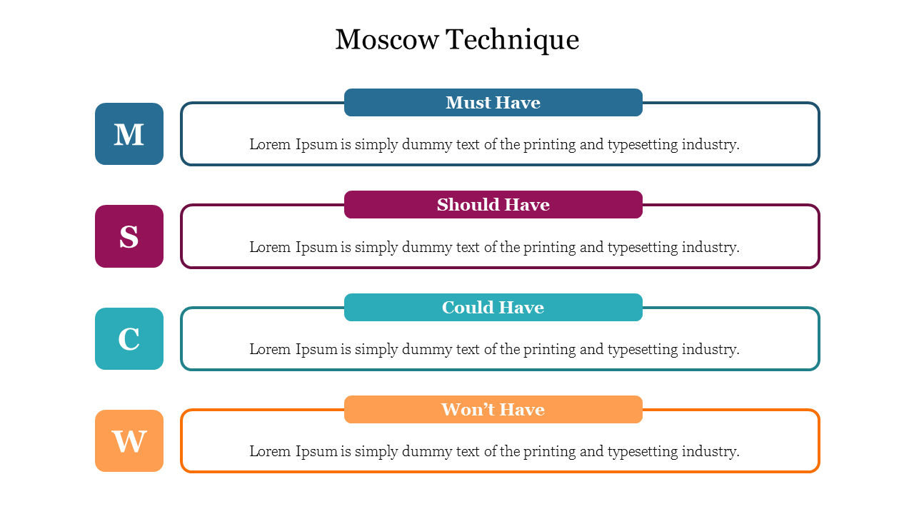 Project prioritization using the Moscow technique, with four sections with placeholder text.