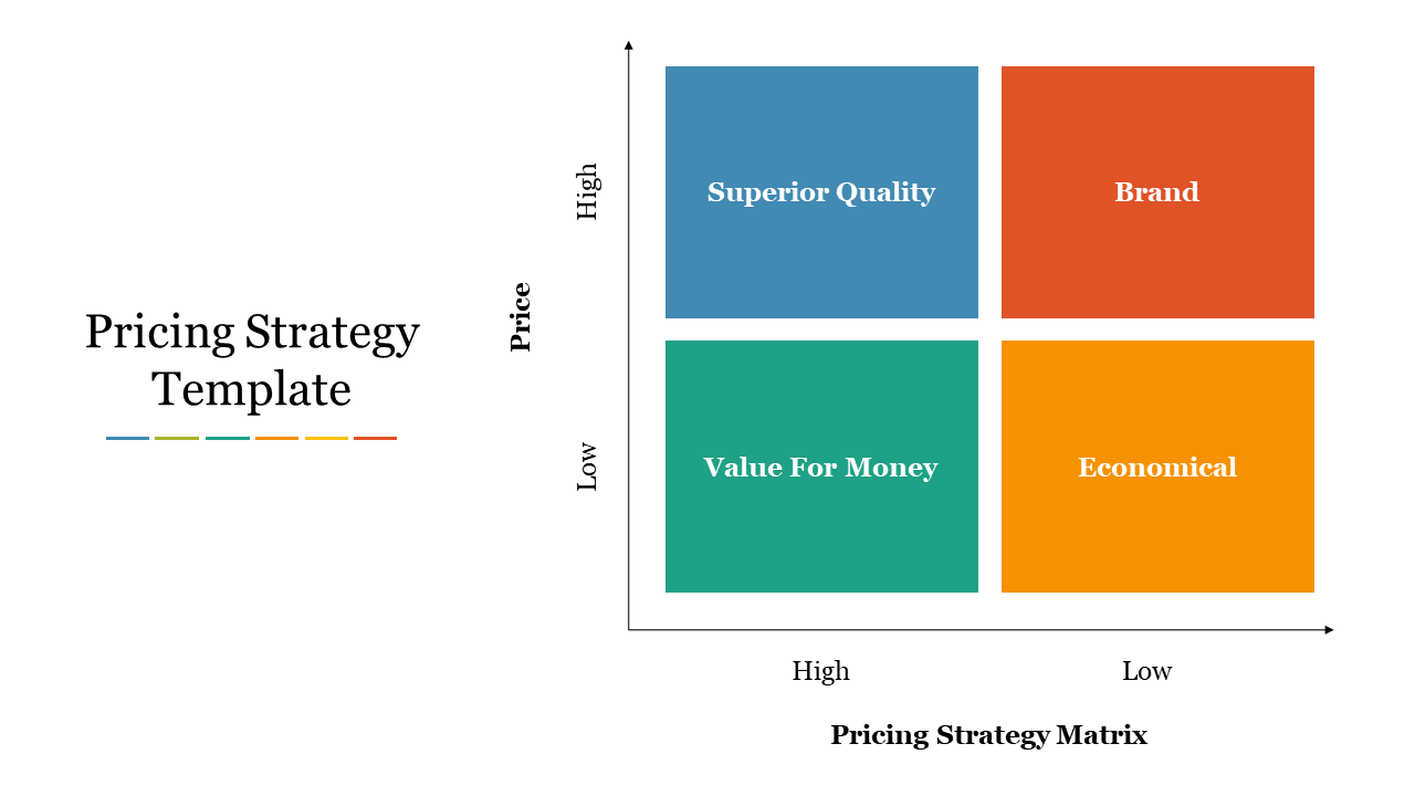 Pricing strategy matrix slide displays four colored quadrants based on price and quality.