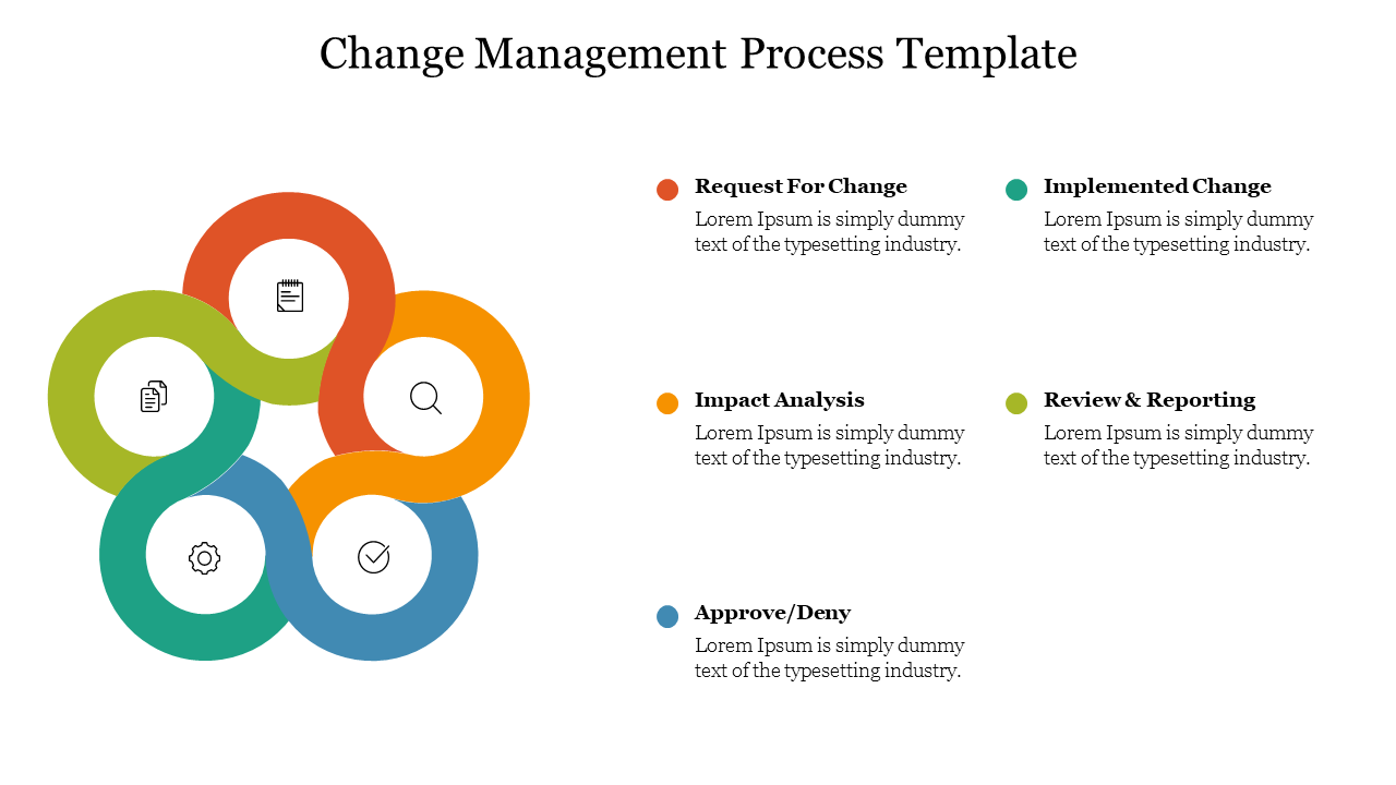 Change management diagram with colourful rings and icons, showing stages, with caption areas.