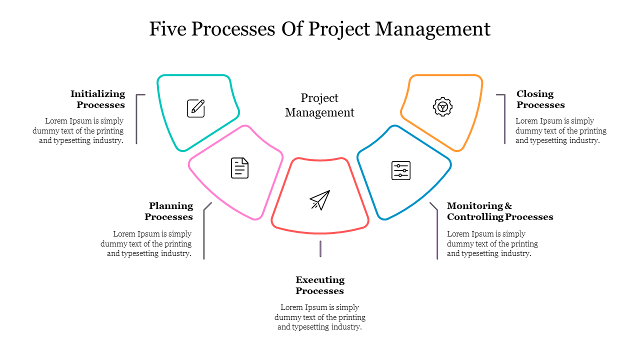 Semi circular diagram with five colored sections in green, pink, red, blue, and yellow, showing project management stages.