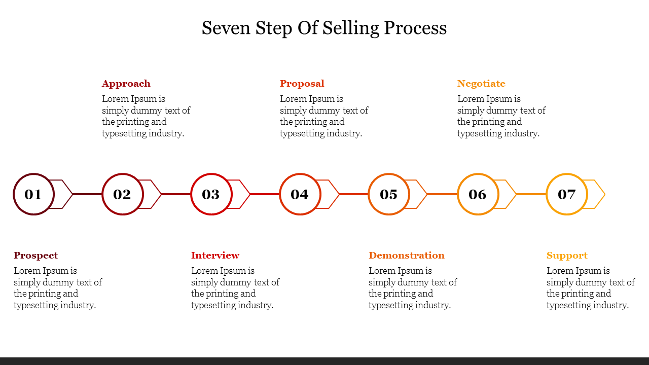 Seven-step sales process flowchart, starting from prospecting and ending with support, each step color-coded and numbered.