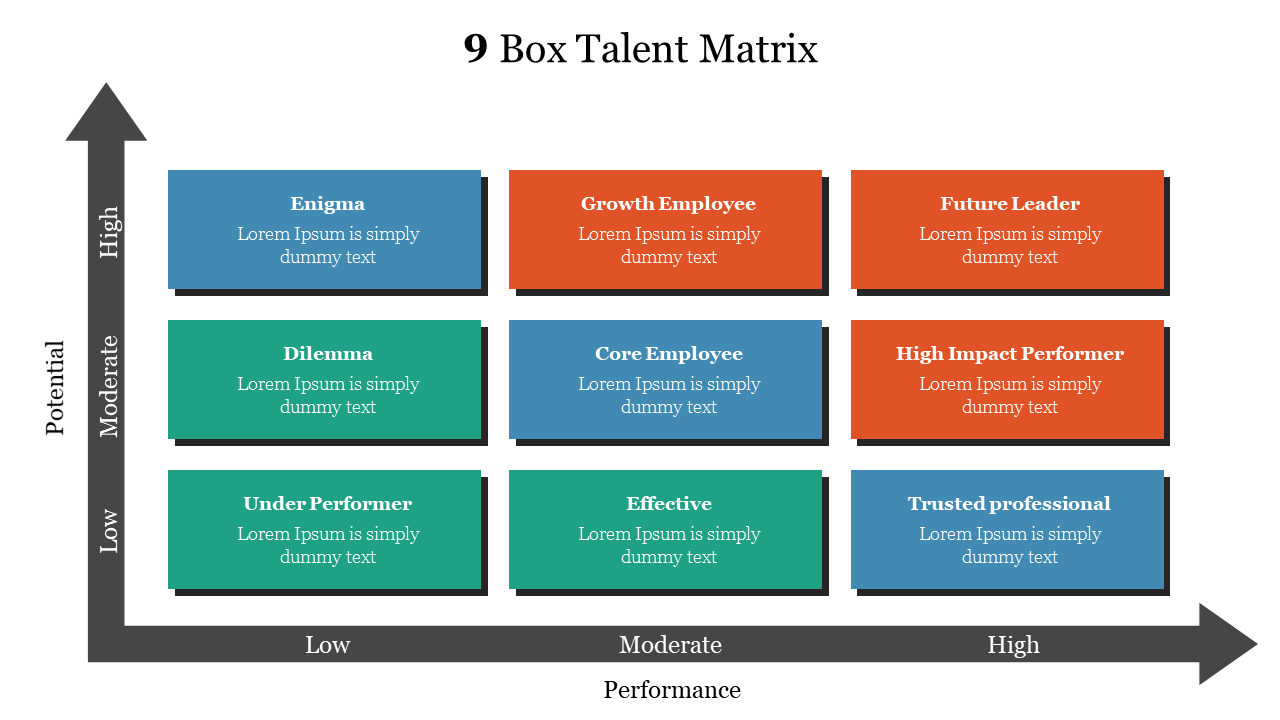 9 Box Talent Matrix Google Slides and PowerPoint Template