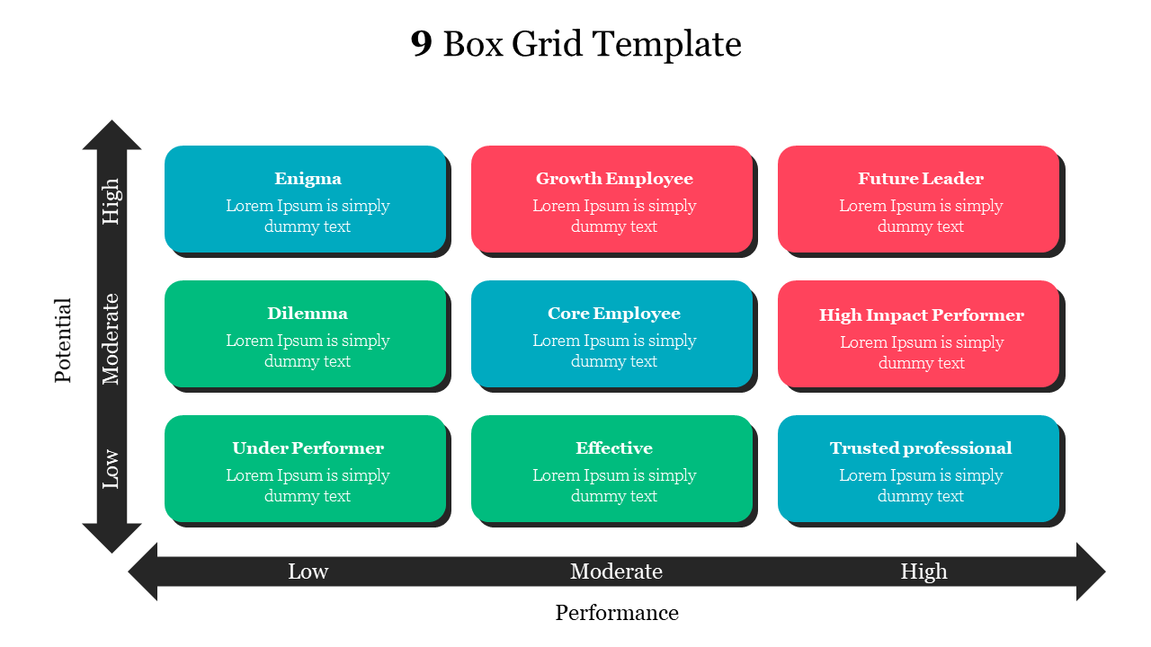 Colorful 9 box grid slide displaying matrix categorizing employees based on performance and potential with labeled sections.