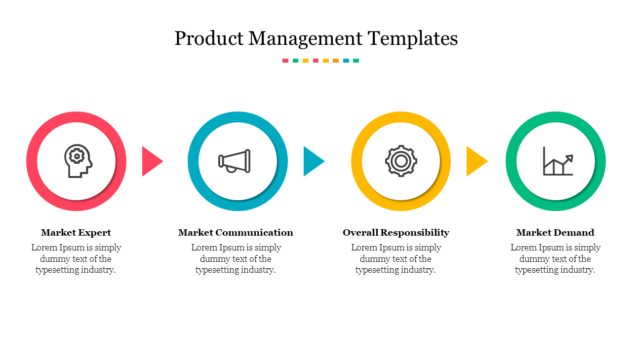 Product management diagram with four colour coded circular icons each with a caption areas in a white background.