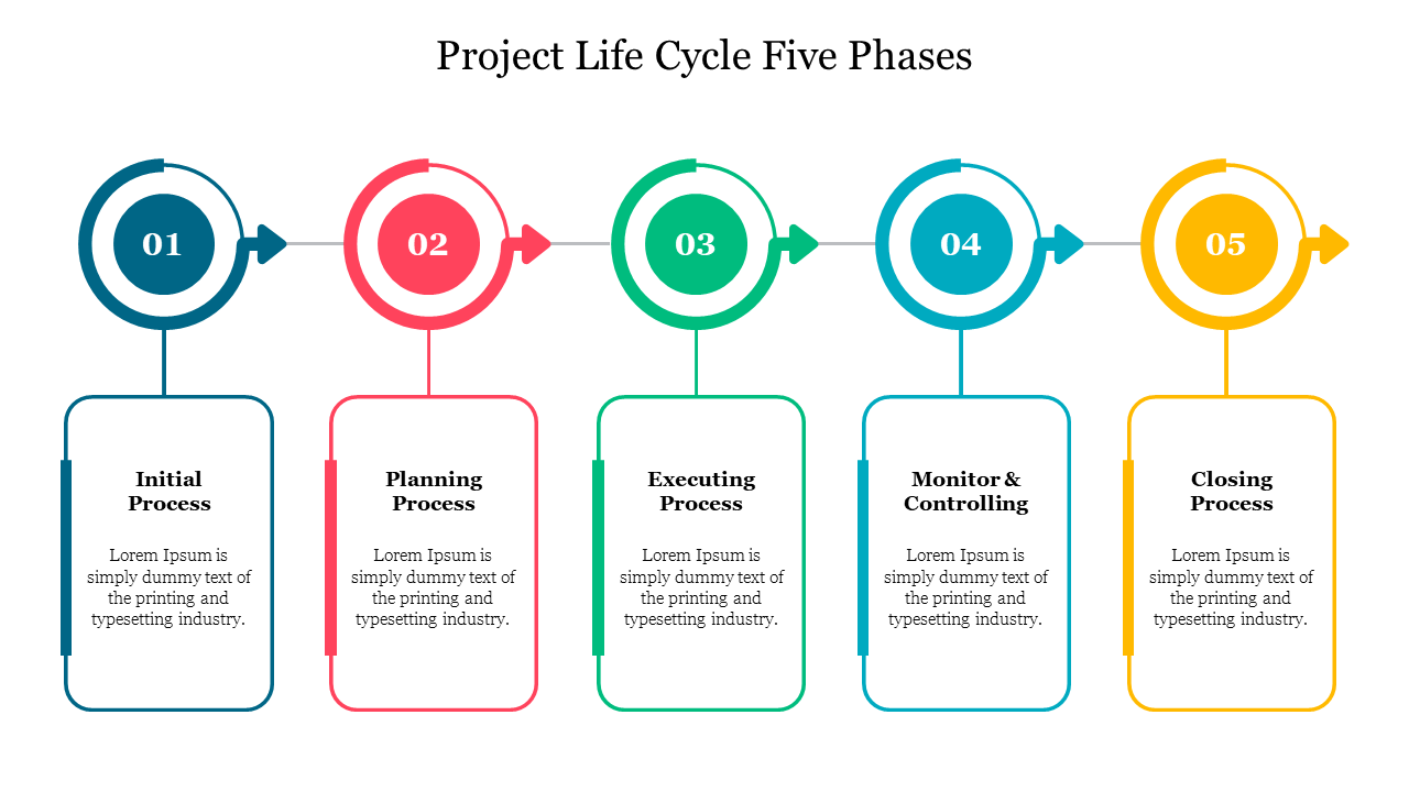 project life cycle diagram template