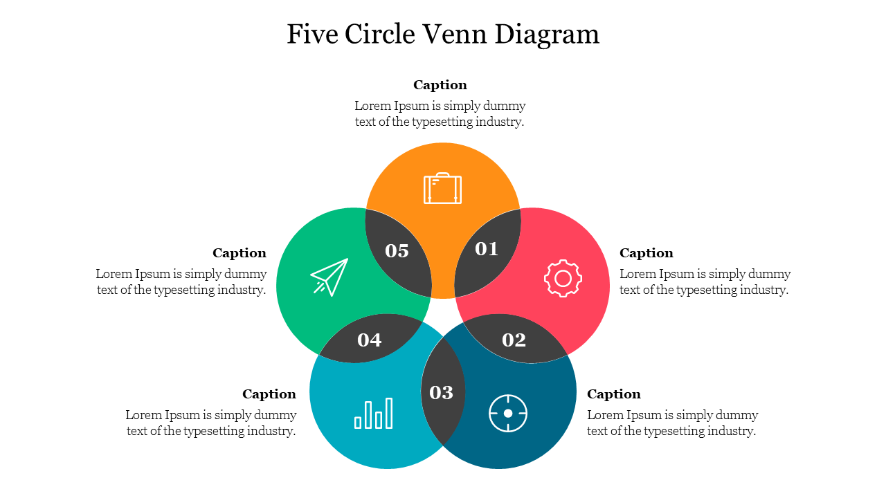 Five overlapping circles forms a Venn diagram with numbers 01 to 05, each with icons and captions around.