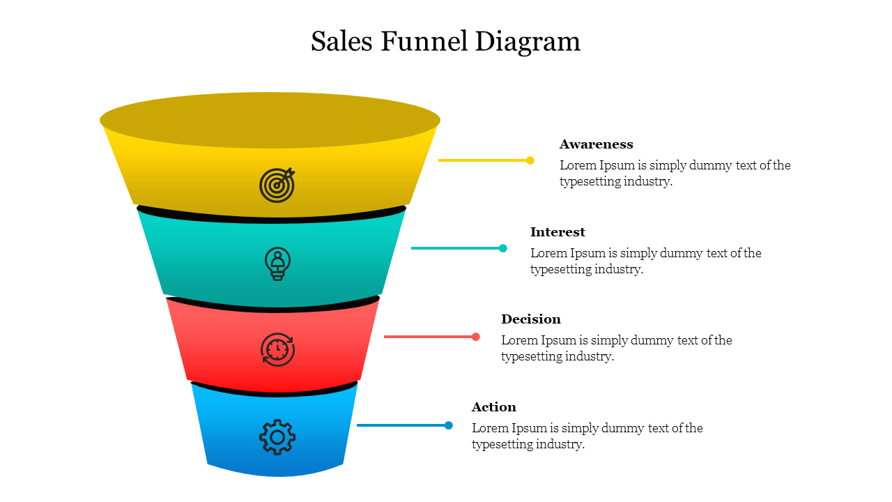 Colorful sales funnel diagram with four sections in yellow, teal, red, and blue, featuring icons and connected with captions.