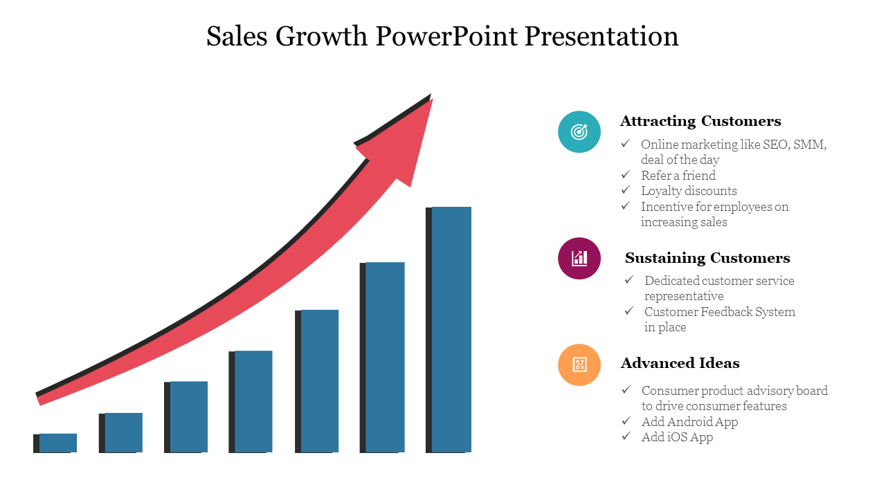 Sales growth slide with a rising bar chart and arrow, featuring strategies for attracting and sustaining customers.