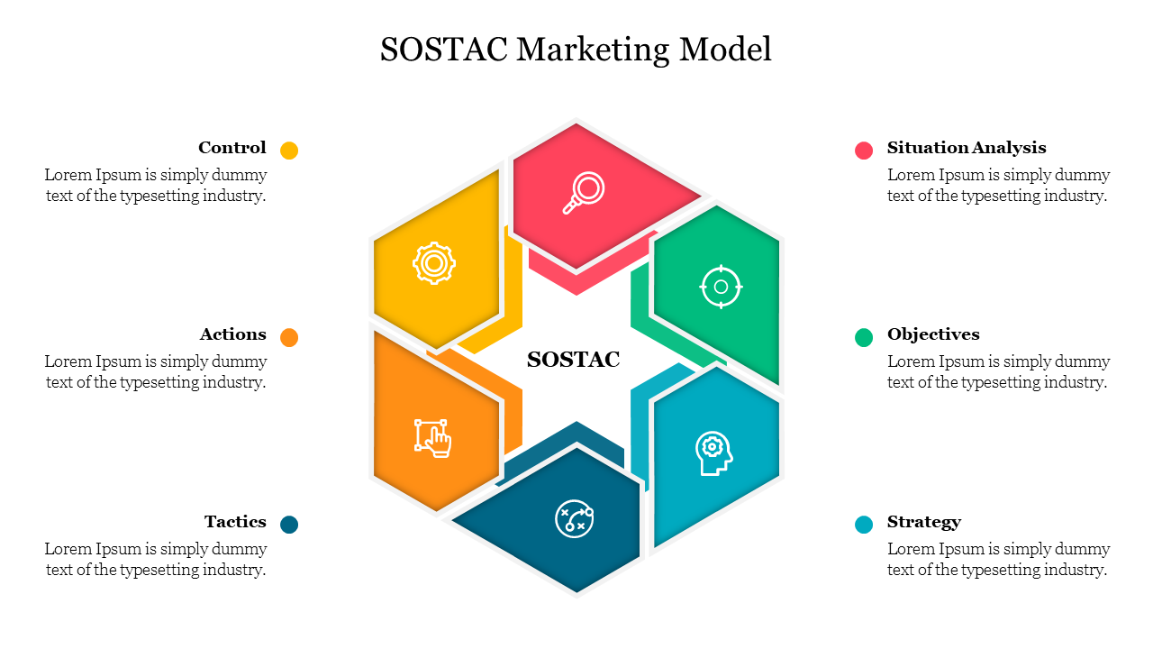 Hexagonal chart with six segments showing the SOSTAC marketing model with icons and placeholder text surrounds the diagram.