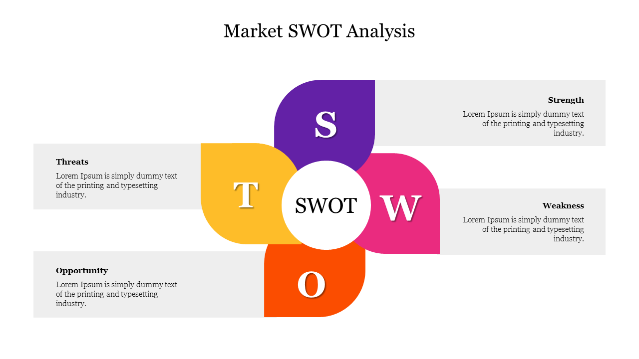 Market SWOT analysis diagram highlighting strengths, weaknesses, opportunities, and threats in a colorful quadrant layout.