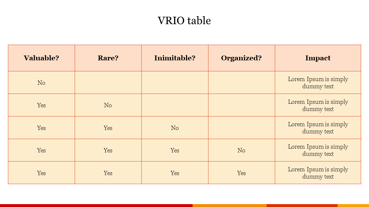 Example Of VRIO table PowerPoint Presentation Template