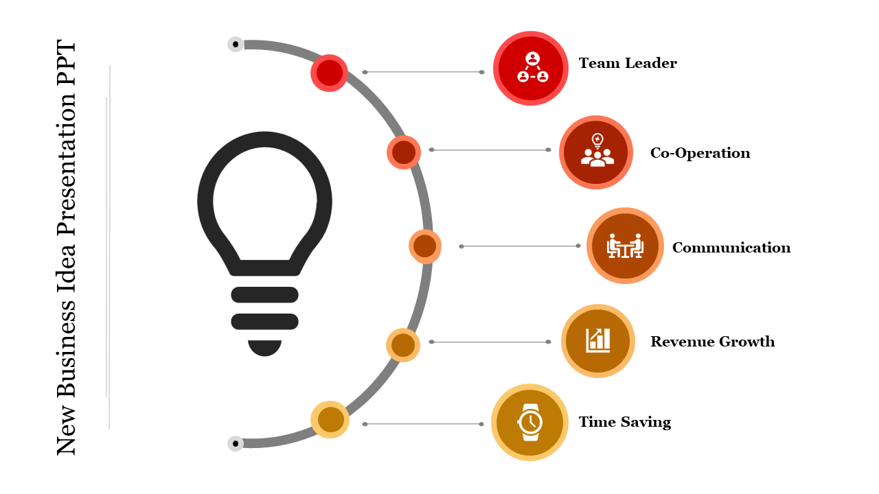 New business idea slide featuring a light bulb and circular color coded icons.