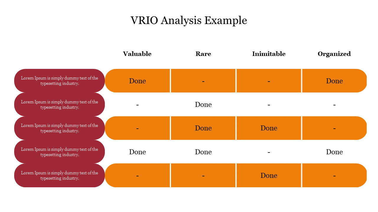 Table layout with maroon side text boxes on the left and orange cells across columns labeled in a VRIO format.