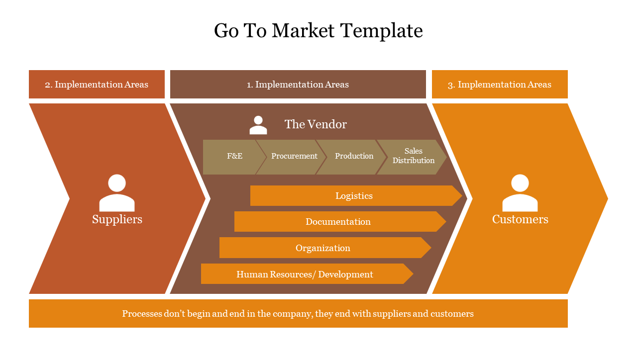 A colorful go to market strategy PowerPoint slide with three main sections and icons on a white backdrop.