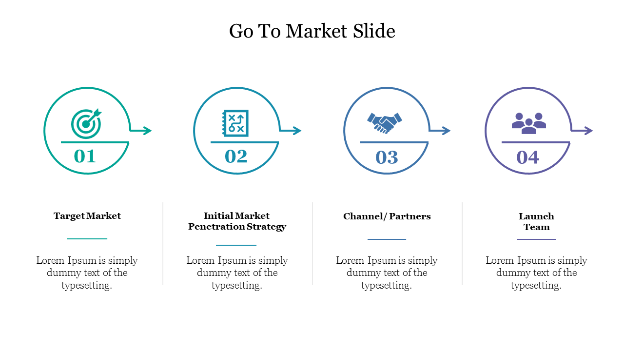 Four step go to market slide illustrating target market, market penetration strategy, channels or partners, and launch team.