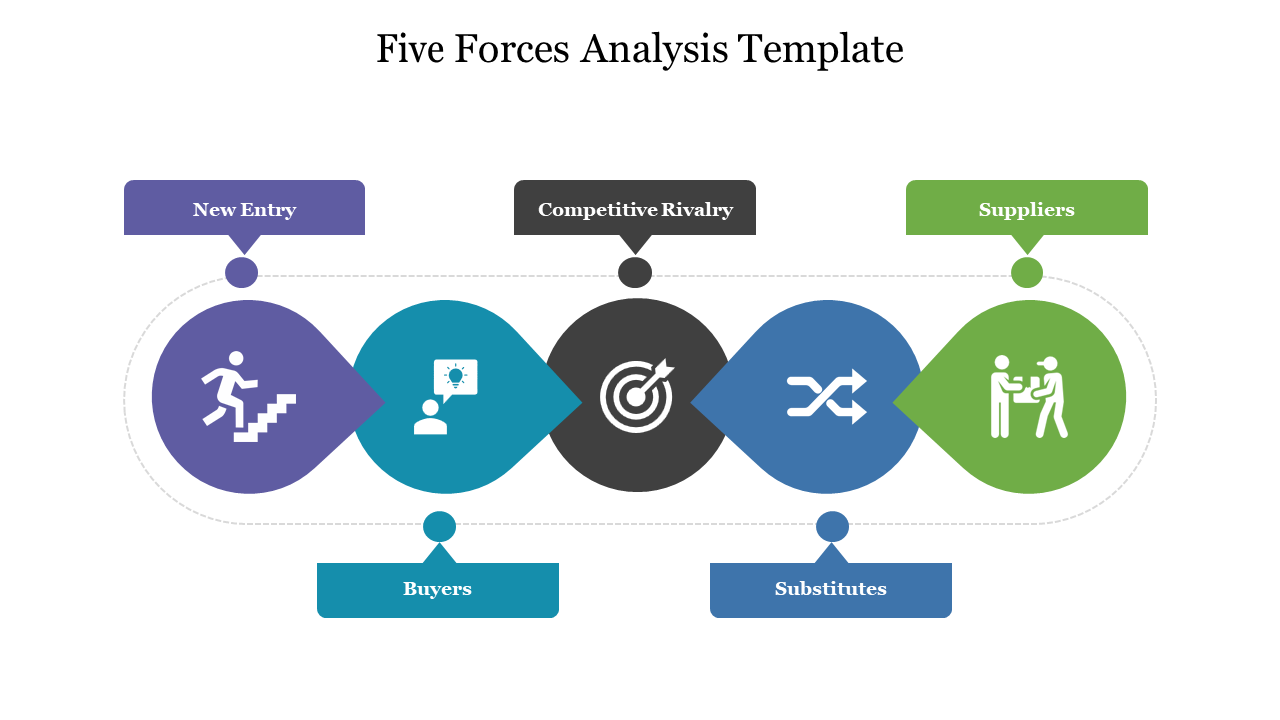 Best 5 Forces Analysis Google Slides and PowerPoint Template