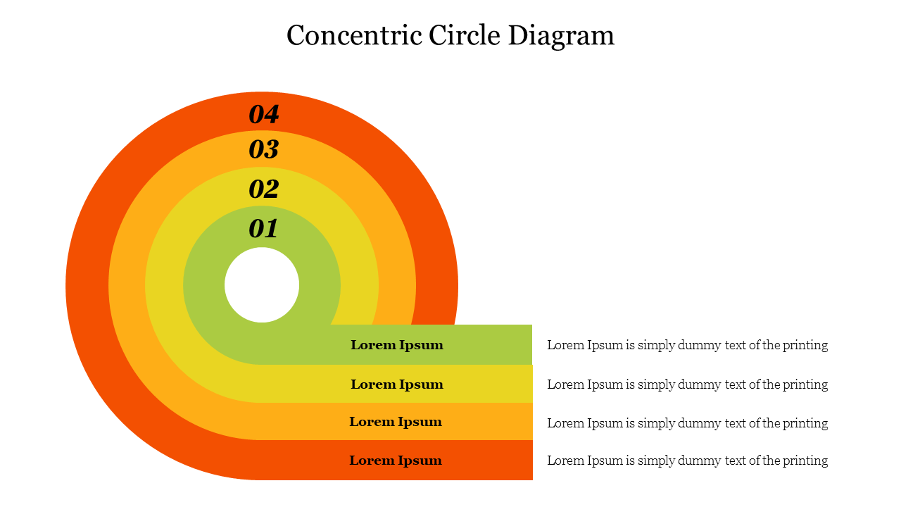 A colorful concentric circle diagram slide illustrating five layers, numbered from 01 to 04 with space for text descriptions.