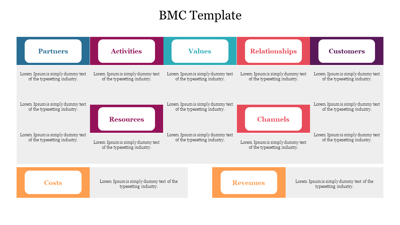 Structured BMC slide displaying key components of a business model, each labeled with distinct categories for easy reference.