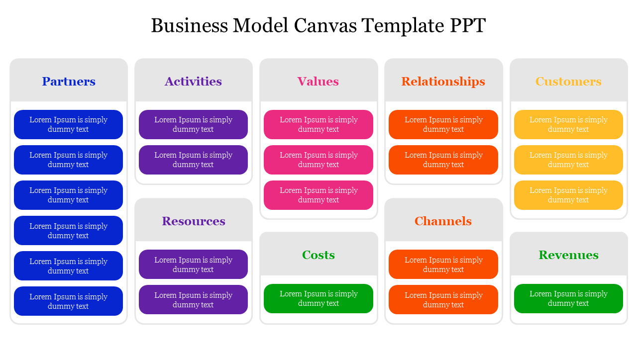 A business model canvas slide with different colored sections for each business component with a placeholder.