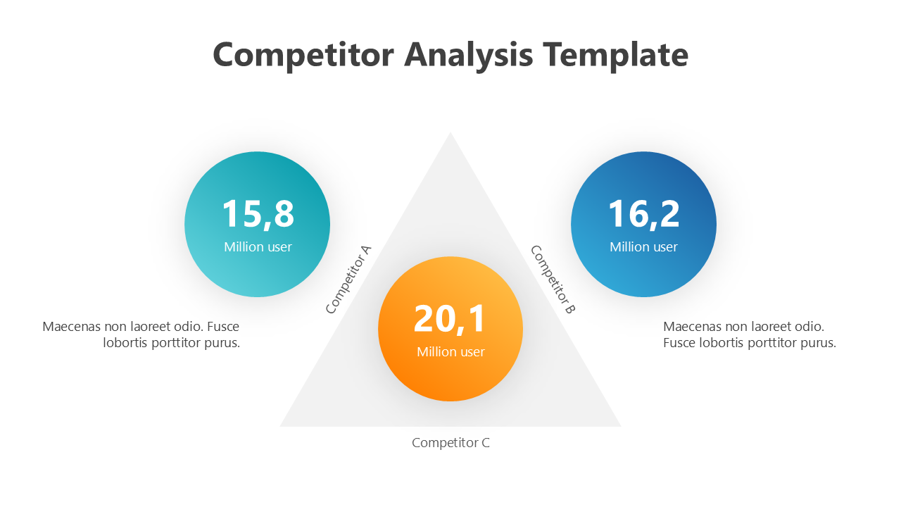 Competitor analysis slide features vivid teal, circles with user data and descriptive text around a triangle layout.