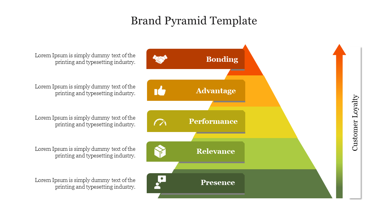 Brand pyramid slide showing five levels with an arrow indicating increasing customer loyalty with placeholder text.