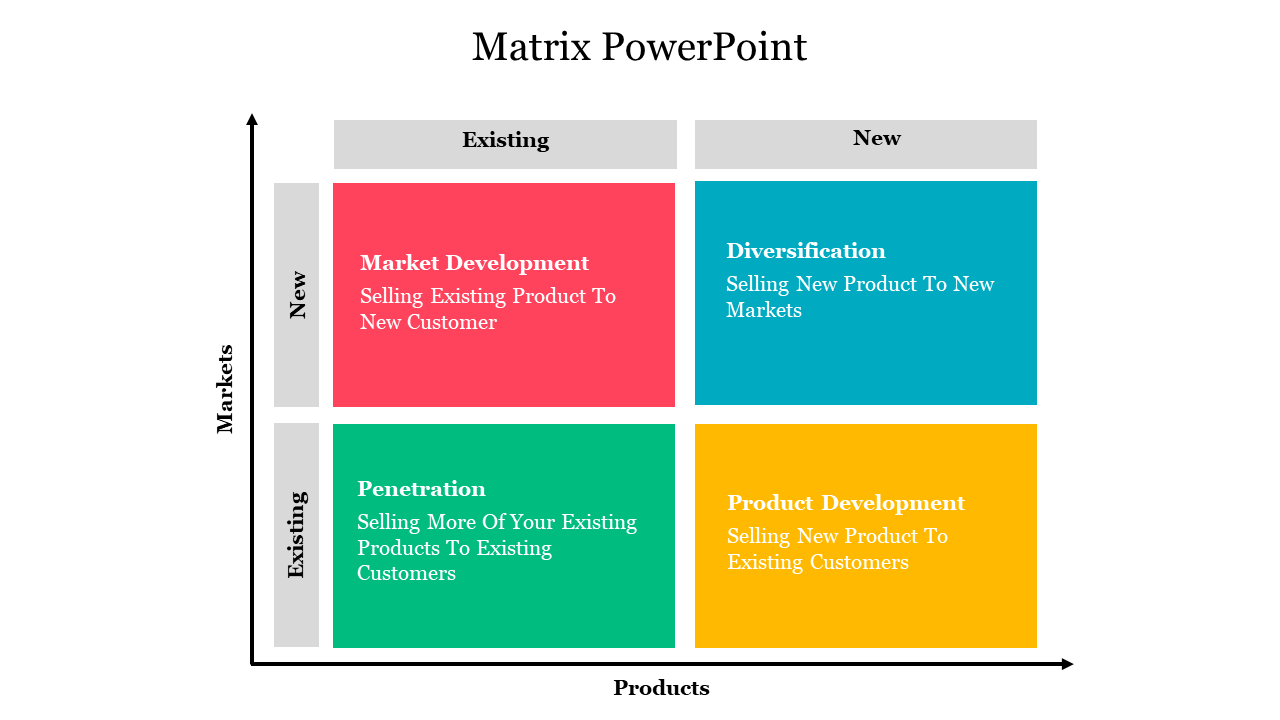 Matrix slide with color-coded quadrants representing different approaches for product and market growth.