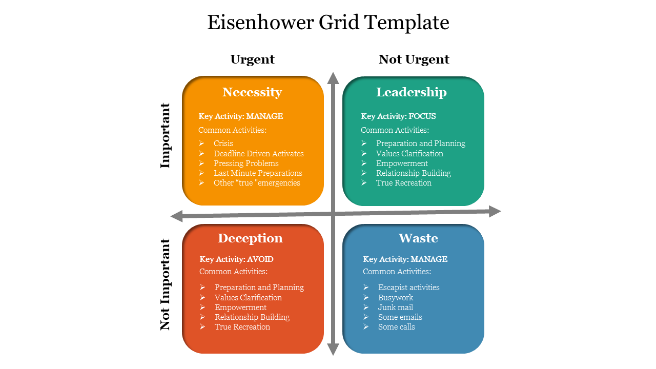 Eisenhower matrix with four color coded quadrants in orange, green, red, and blue, divided by importance and urgency labels.