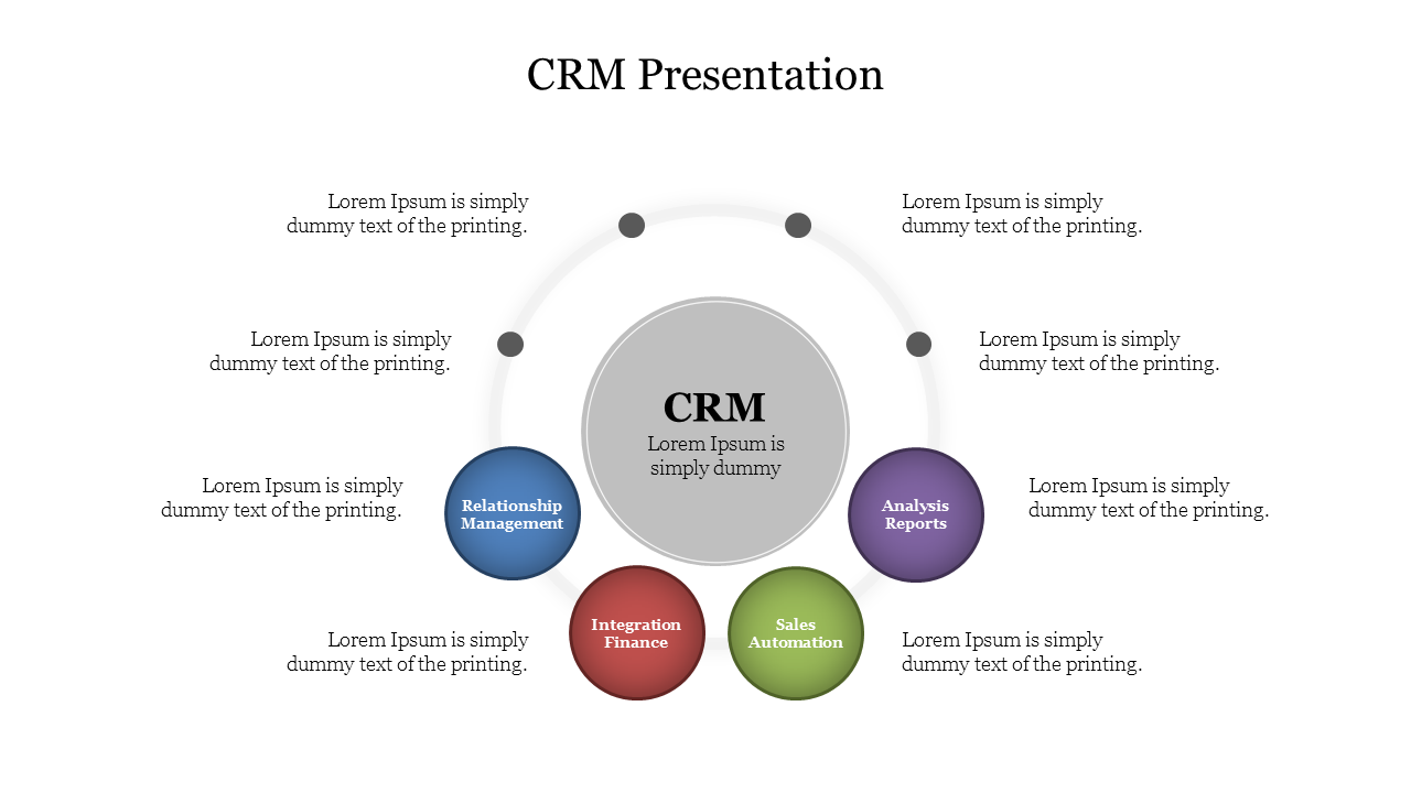 CRM slide with central gray title connected to four colorful circles and dots on below and above, each with caption.