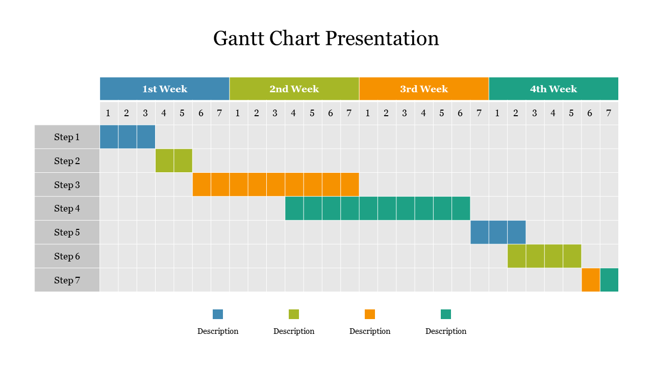 Slide with a chart layout showing timeline across four weeks, with tasks in blue, green, yellow, and orange bars.