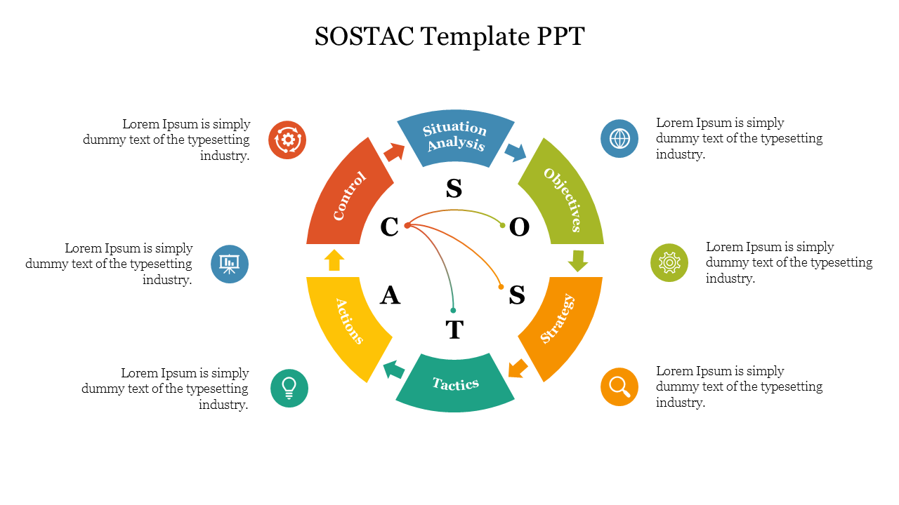 Creative SOSTAC Template Free PPT Presentation Template