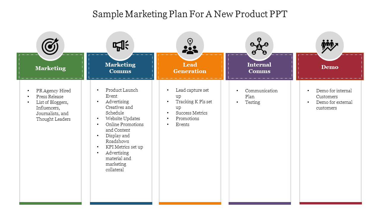 Slide with five columns outlining tasks for marketing, marketing comms, lead generation, internal comms, and demo with icons.