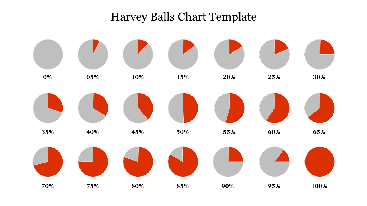 Series of 21 Harvey balls, with percentages from 0 to 100, showing progressive red fill in each circle.