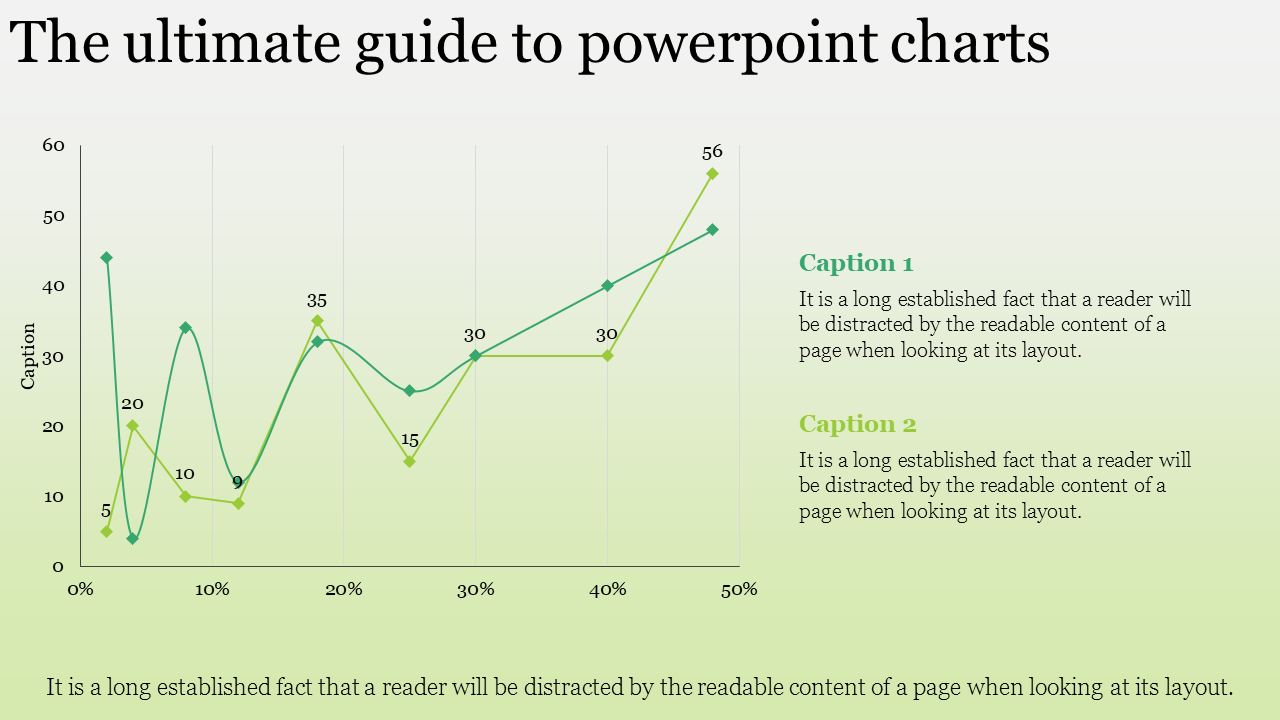 Chart guide slide with two green-tone line graphs displaying data points, captions on the right, and a text footer.