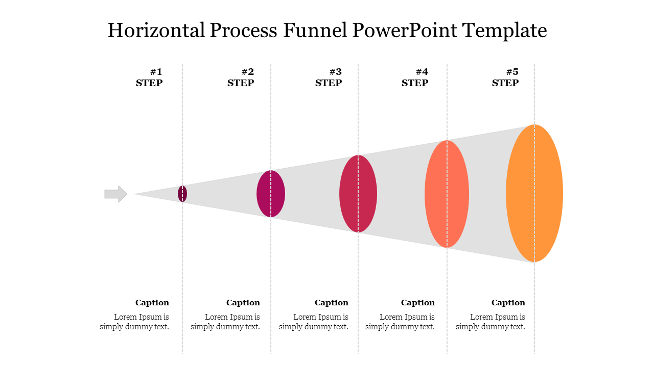 A colorful horizontal funnel diagram slide with five steps, showing a process flow from narrow to wider stages with captions.