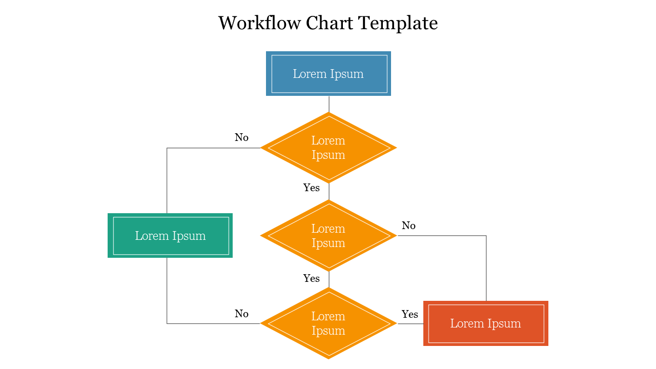 Workflow chart slide with colored decision diamonds and rectangles in yellow, blue, green, and red, with yes and no branches.