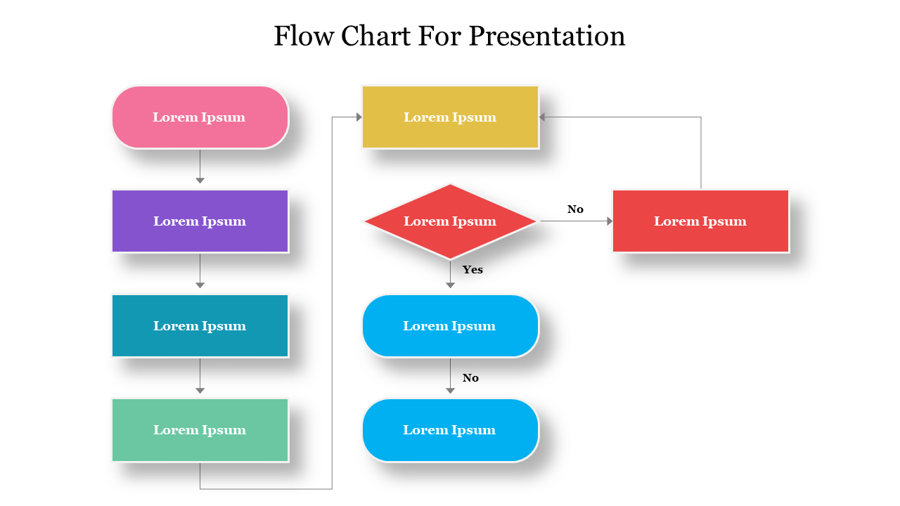 Colorful flowchart diagram in various shapes and arrows showing a step-by-step process, set with a caption area in each box.