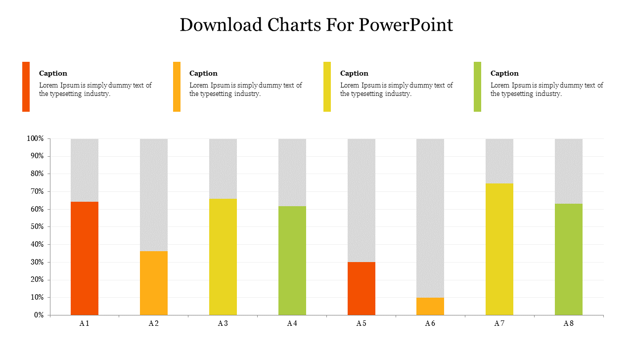 Chart layout with stacked bar graphs in red, yellow, green, and teal representing A1 to A8, with captions above.