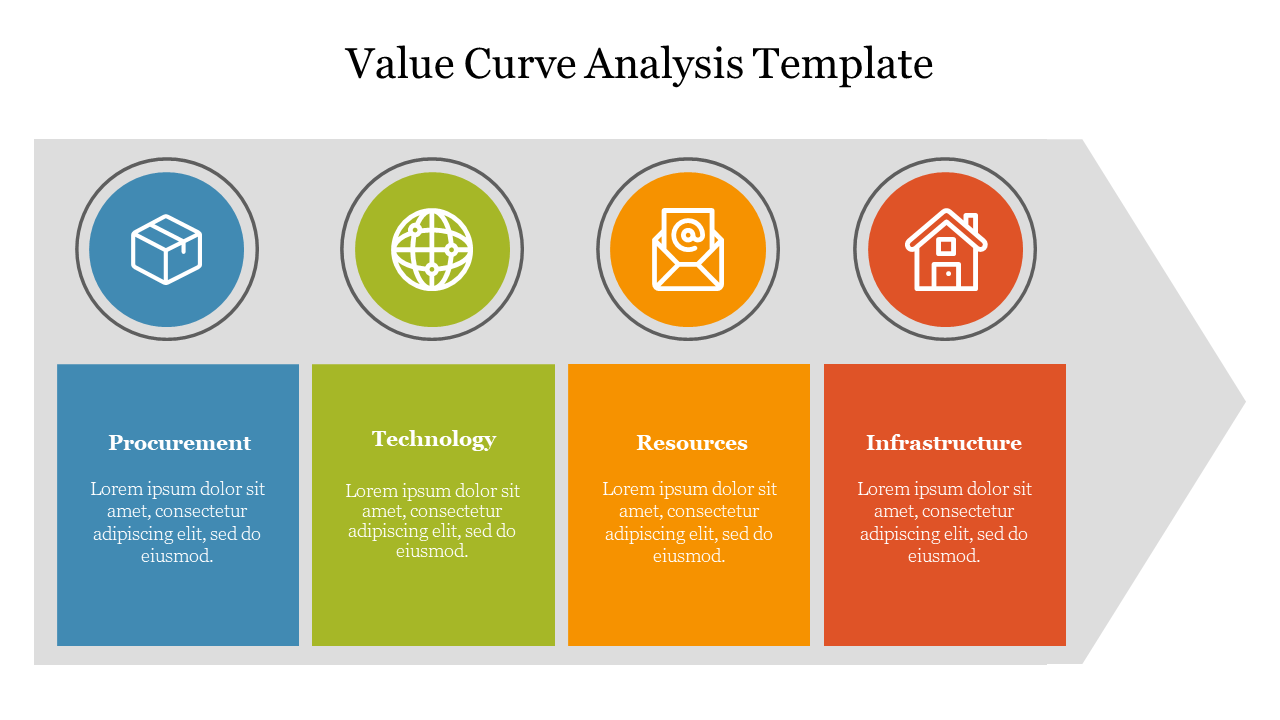 Value Curve analysis slide with sections for procurement, technology, resources, and infrastructure each with colorful icons.