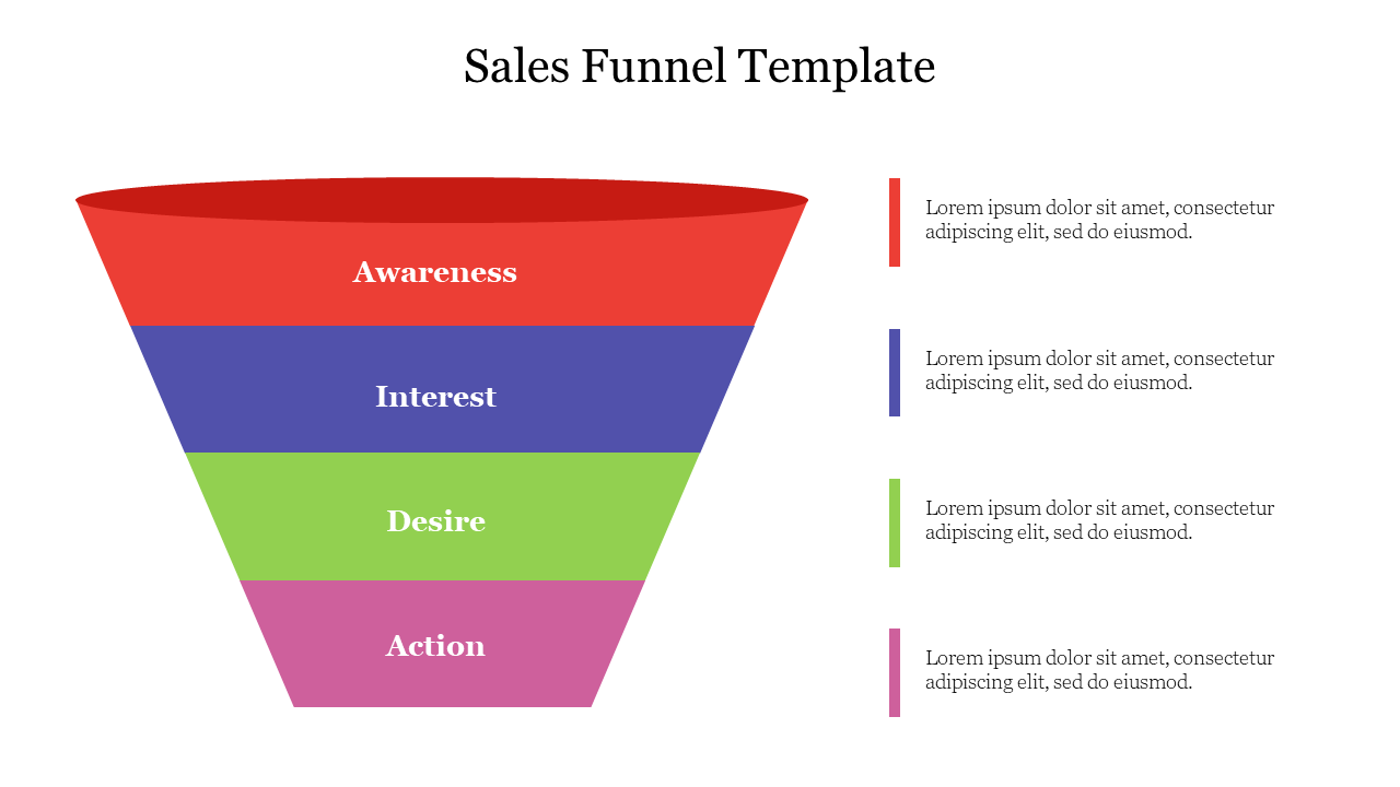 A colorful sales funnel slide illustrating the progression from Awareness to Action with brief descriptions for each stage.