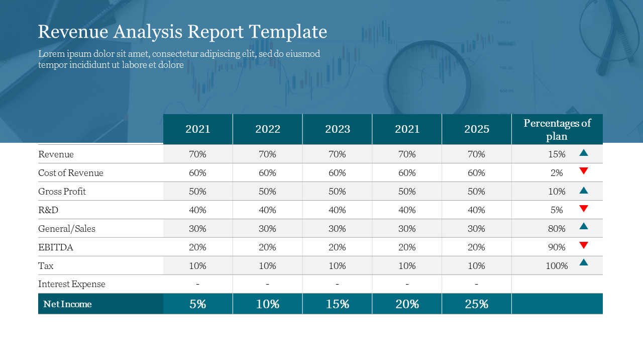 Revenue analysis report (2021-2025) showing revenue, gross profit, expenses, and net income with variance percentages.