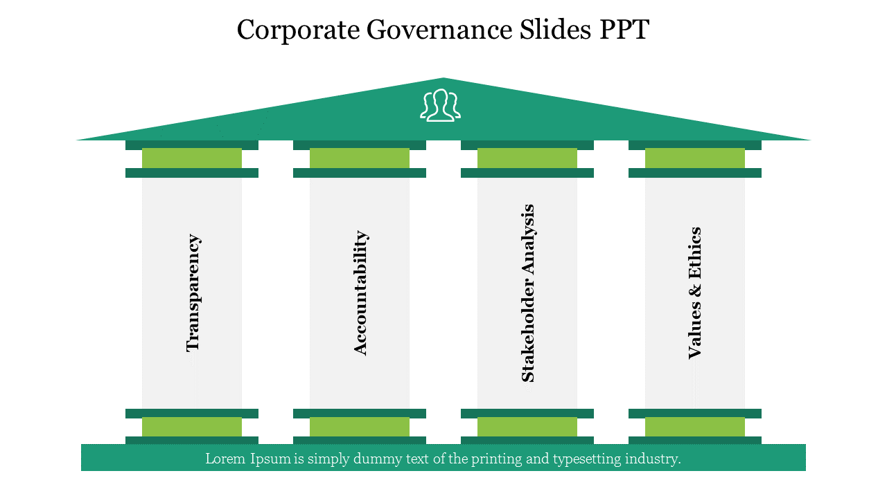 Illustrative slide on corporate governance principles, featuring four foundational pillars supporting a structure.