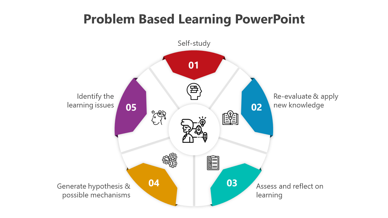 Circular infographic slide depicting the stages of problem based learning with five sections and icons.