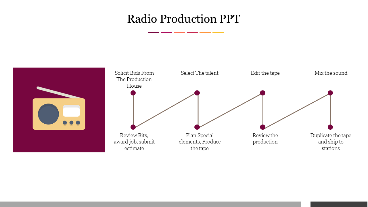 Flowchart illustrating the steps in radio production including eight tasks.