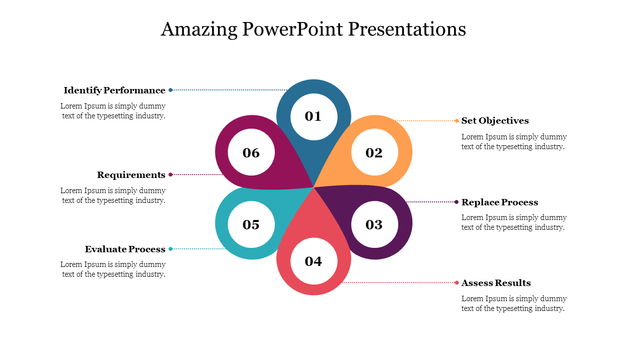 Amazing flower-shaped diagram with six segments representing steps in a process around a cental circle.