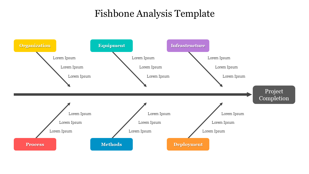 Fishbone slide with six colored branches with captions, connecting to a central line leading to a gray project box.