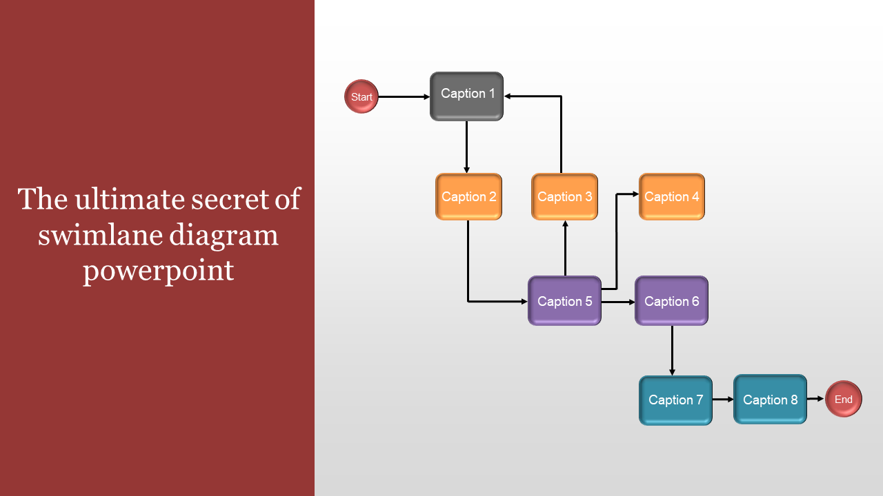 Horizontal swimlane diagram showing process steps in a flowchart, with captions in colored rectangles and directional arrows.